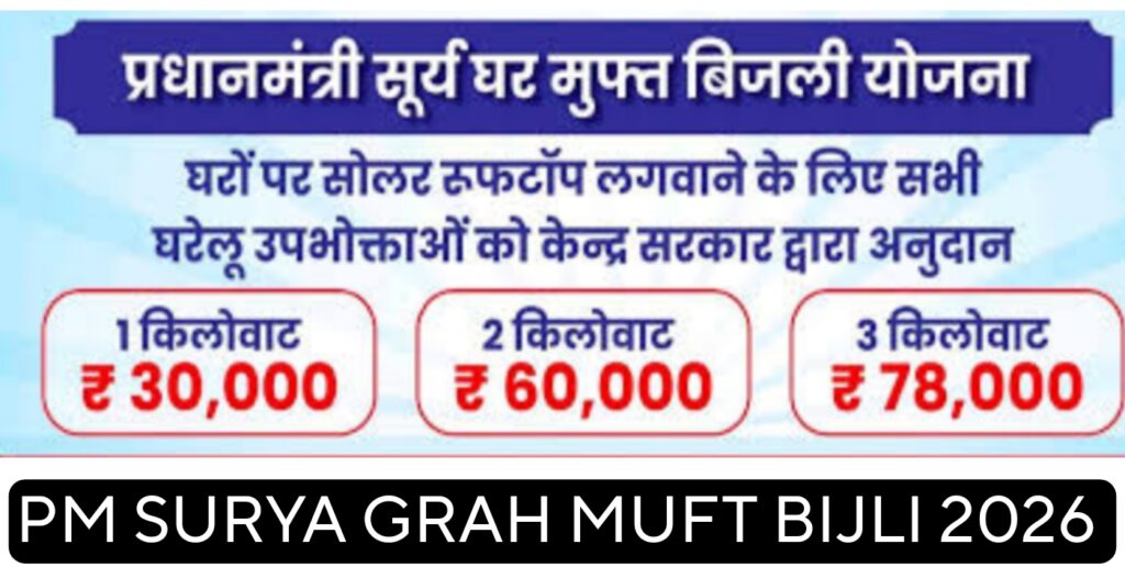 pm surya ghar